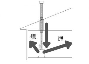 煙が部屋に逆流してしまう原因は 薪ストーブと煙突の関係性を知ろう 薪ストーブノート